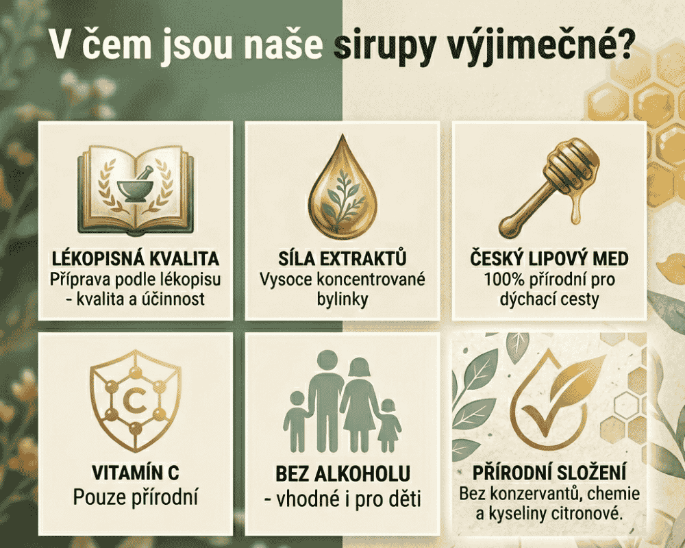 Sirupy - v čem jsou výjimečné min 1